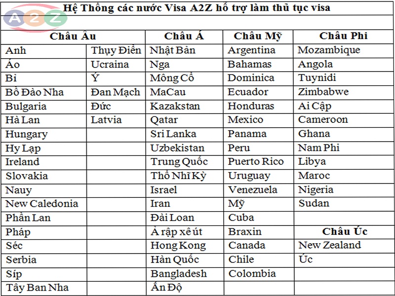 Hệ thống các nước Visa A2Z hỗ trợ thủ tục làm visa